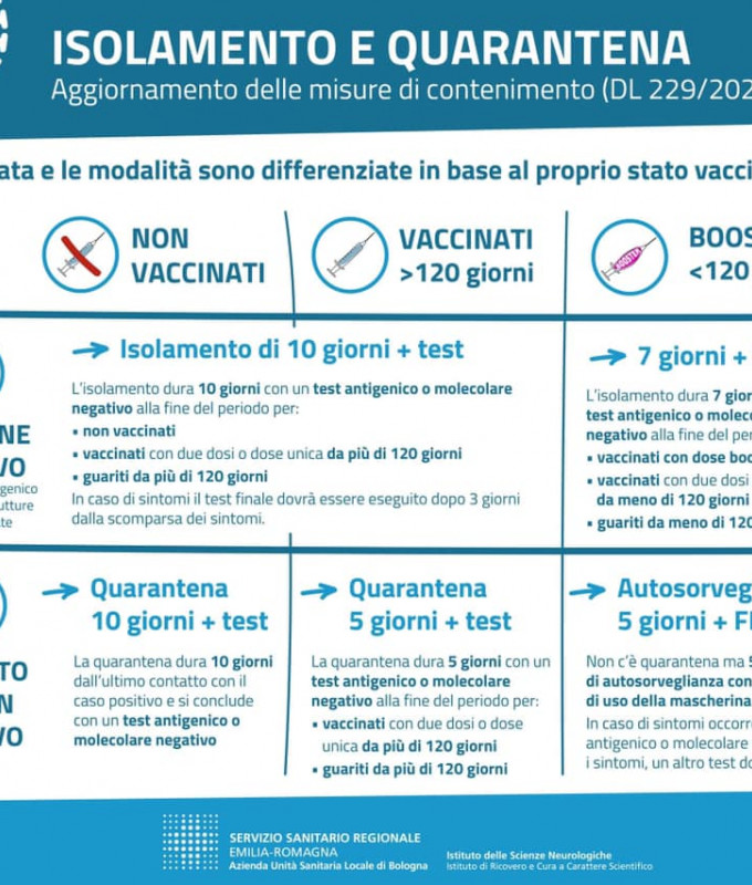Isolamento e Quarantena