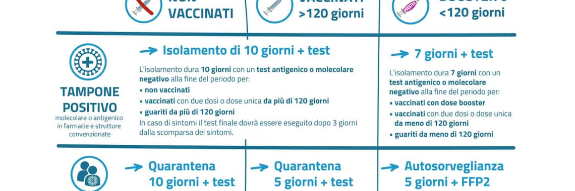 Isolamento e Quarantena